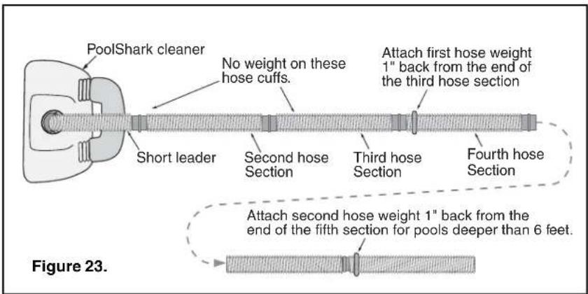 Onga Pool Shark - Turn the Pool Pump on - 4