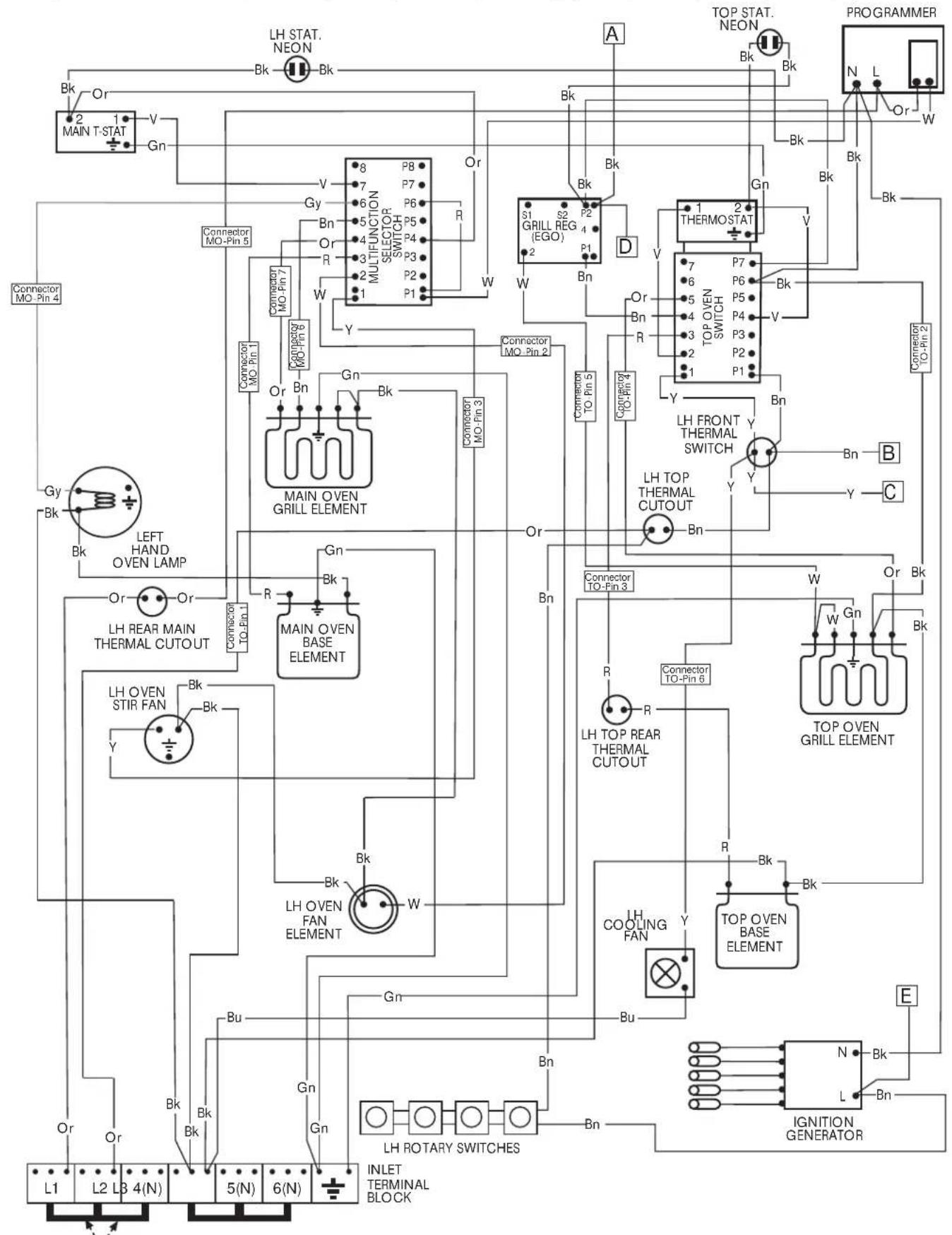BELLING BCC1100DFSS - Maintenance Schedule - 3