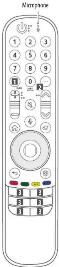 LG 50NANO75TPA - Using Magic Remote Control - 15