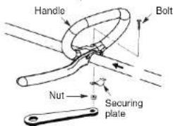 Handle Bolt Nut Securing plate