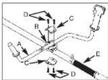 MCCULLOCH MT260CLS - - "BIKE" HANDLE INSTALLATION (AT3A62FI) - 1
