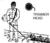 MCCULLOCH MT260CLS - • ASSEMBLY INFORMATION - TRIMMER HEAD - 1