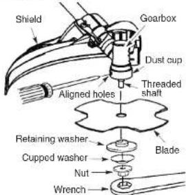 Shield Gearbox Dust cup Aligned holes Threaded shaft Blade Retaining washer Cupped washer Nut Wrench