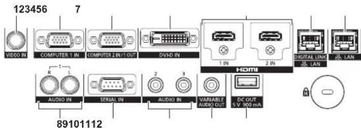 PANASONIC PT-RZ575 - ■Connecting terminals - 1