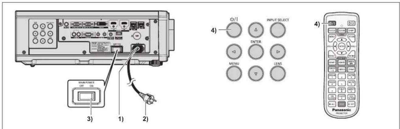 PANASONIC PT-RZ575 - Switching on the projector - 1