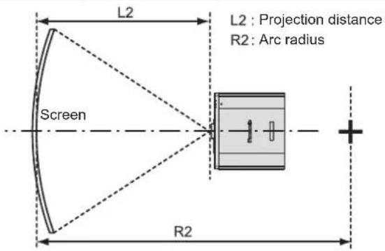 PANASONIC PT-RZ575 - [SCREEN ADJUSTMENT] projection range - 4