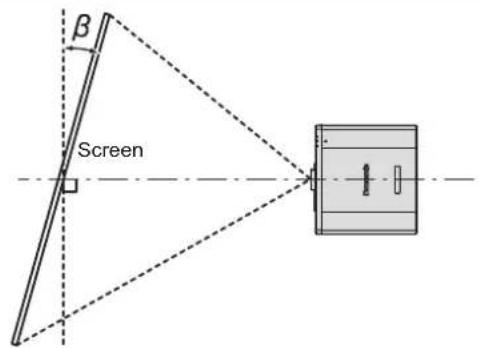 PANASONIC PT-RZ575 - [SCREEN ADJUSTMENT] projection range - 2