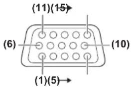 PANASONIC PT-RZ575 - Before connecting - 1