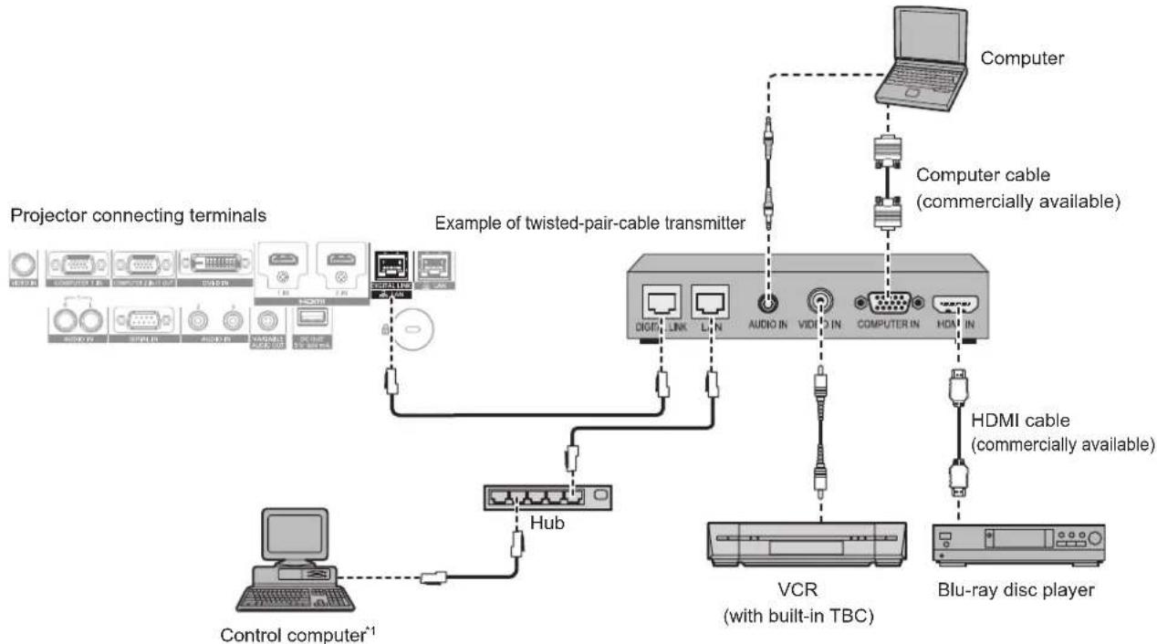 PANASONIC PT-RZ575 - Connecting example using DIGITAL LINK - 1