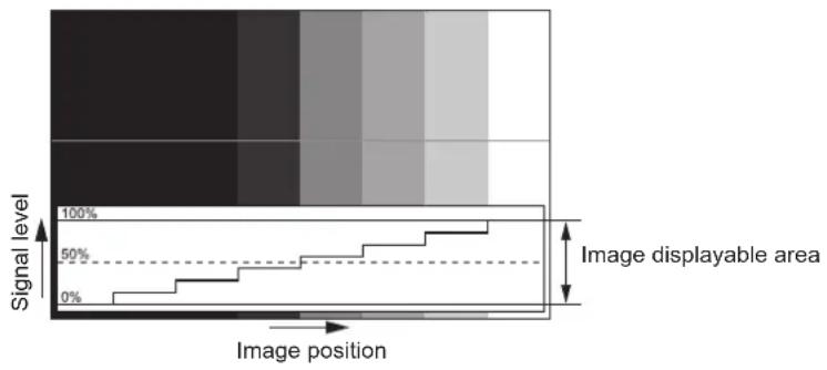 PANASONIC PT-RZ575 - Adjusting the waveform - 1