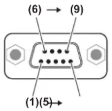 PANASONIC PT-RZ575 - Pin assignments and signal names - 1