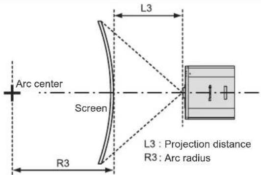 PANASONIC PT-RZ575 - [SCREEN ADJUSTMENT] projection range - 6