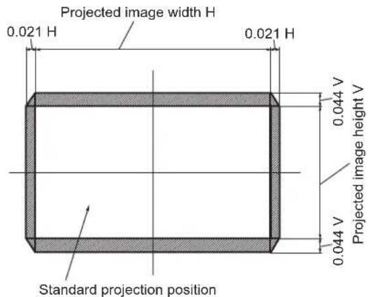 PANASONIC PT-RZ575 - Adjustment range by the lens position shift (optical axis shift) - 1