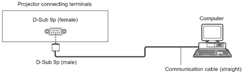 PANASONIC PT-RZ575 - When connecting directly - 1