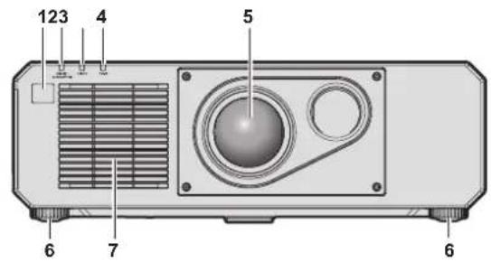 PANASONIC PT-RZ575 - Projector body - 1