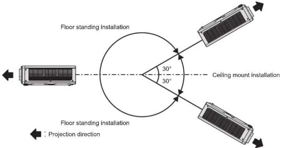 PANASONIC PT-RZ575 - ■Angle sensor - 1