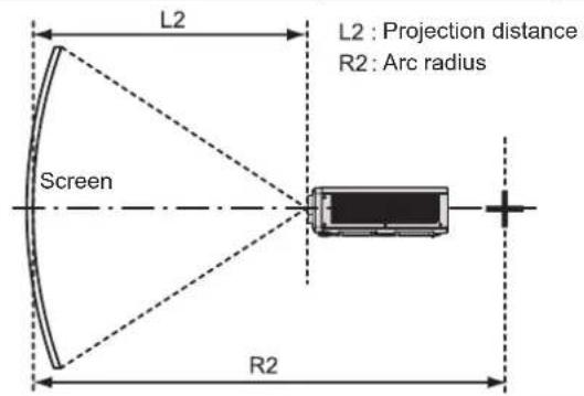 PANASONIC PT-RZ575 - [SCREEN ADJUSTMENT] projection range - 3