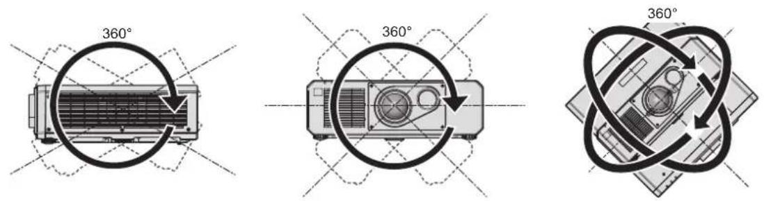 PANASONIC PT-RZ575 - ■ Focus adjustment - 1
