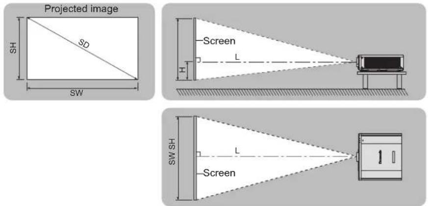 PANASONIC PT-RZ575 - Projected image and throw distance - 1