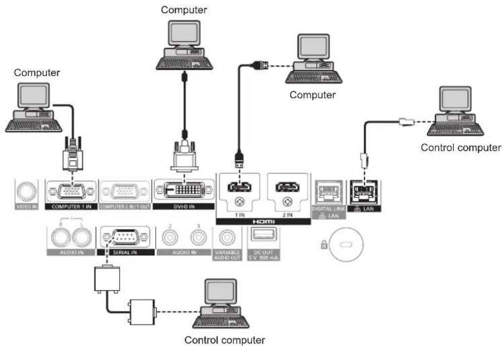 PANASONIC PT-RZ575 - Connecting example: Computers - 1