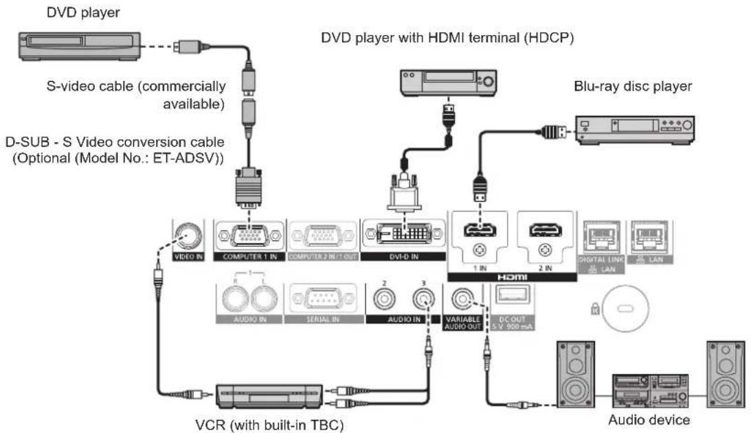 PANASONIC PT-RZ575 - Connecting example: AV equipment - 1