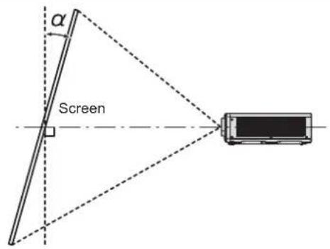 PANASONIC PT-RZ575 - [SCREEN ADJUSTMENT] projection range - 1
