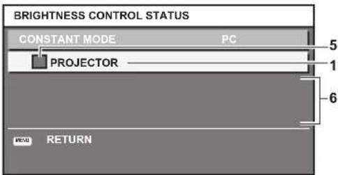 PANASONIC PT-RZ575 - When [CONSTANT MODE] is set to [AUTO], and [LINK] is set to [OFF] - 3