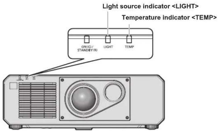 PANASONIC PT-RZ575 - Attention - 1