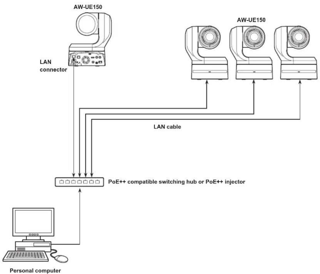 PANASONIC AW-UE150KP - System example 3 (IP image transmission, PoE++) - 1