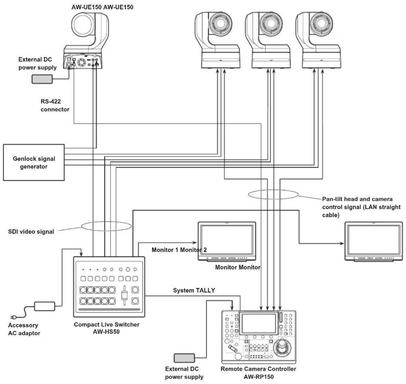 PANASONIC AW-UE150KP - ■ Example of connection for the function for cropping 4K images to HD images - 2