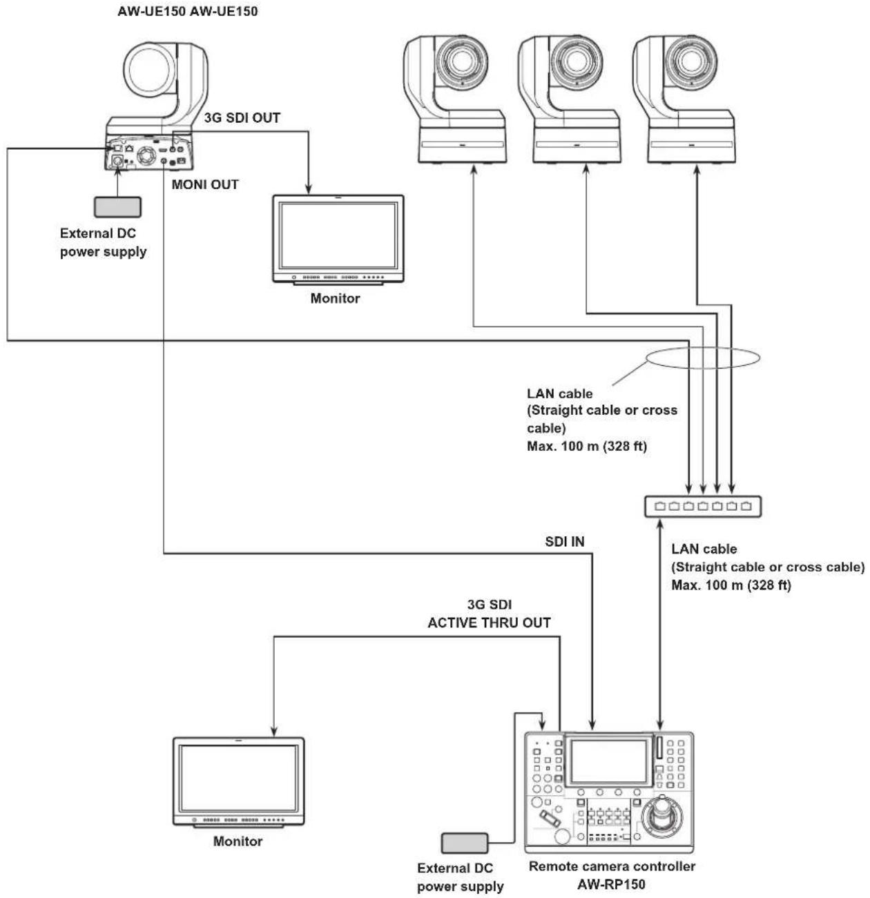 PANASONIC AW-UE150KP - ■ Example of connection for the function for cropping 4K images to HD images - 1