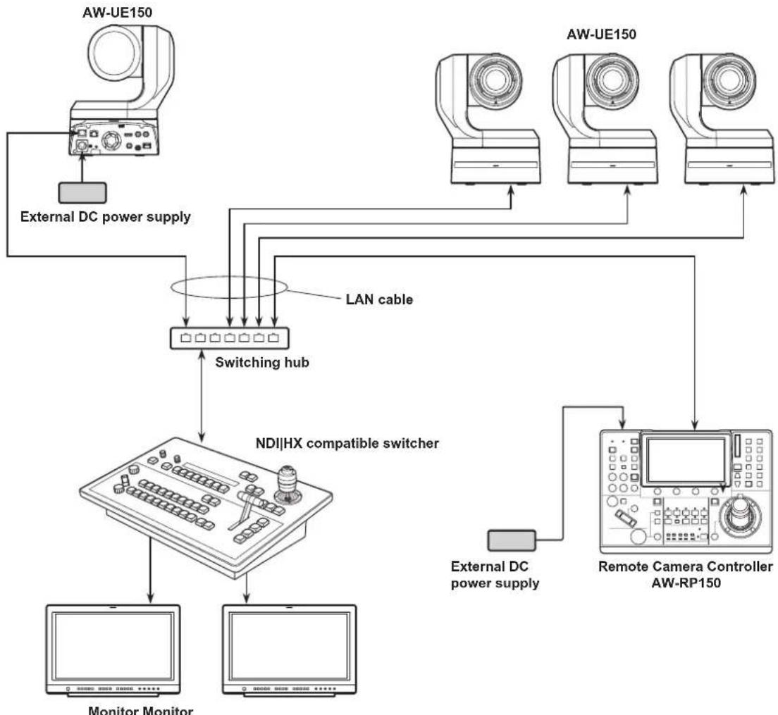 PANASONIC AW-UE150KP - Connecting an NDI|HX compatible switcher - 1