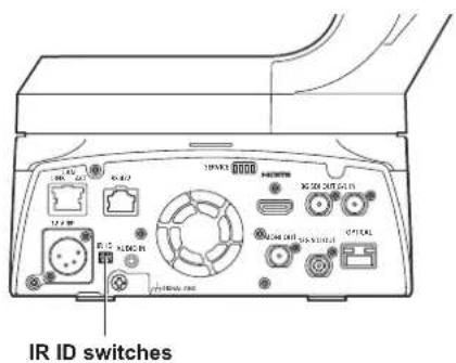 IR ID switches