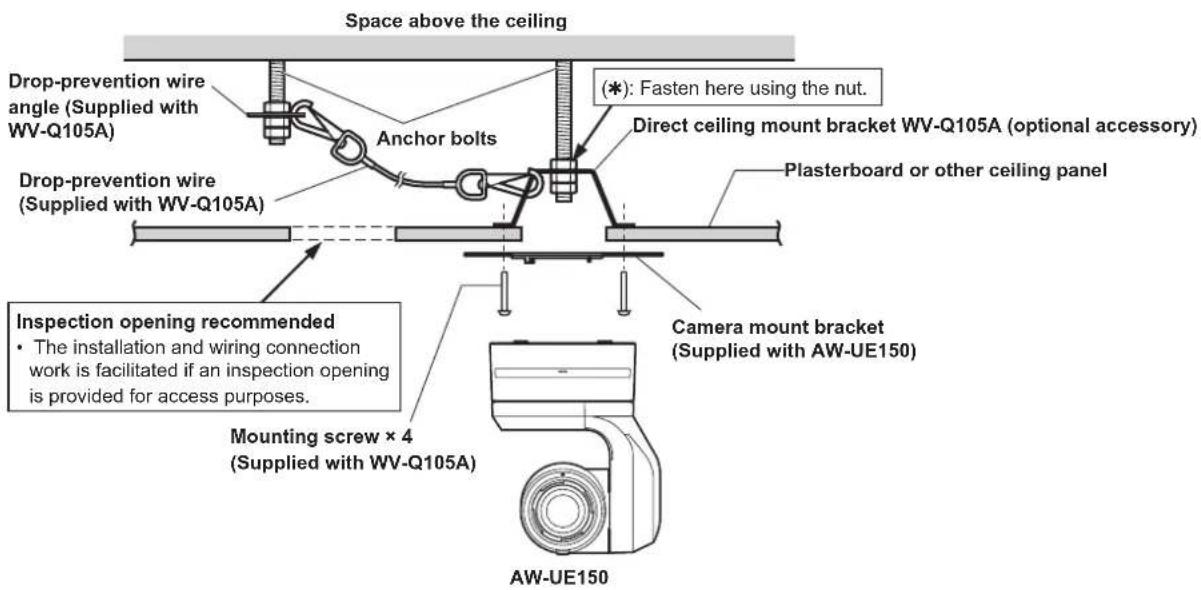 Space above the ceiling Drop-prevention wire angle (Supplied with WV-Q105A) Anchor bolts (*): Fasten here using the nut. Direct ceiling mount bracket WV-Q105A (optional accessory) Plasterboard or other ceiling panel Drop-prevention wire (Supplied with WV-Q105A) Inspection opening recommended • The installation and wiring connection work is facilitated if an inspection opening is provided for access purposes. Mounting screw x 4 (Supplied with WV-Q105A) Camera mount bracket (Supplied with AW-UE150) AW-UE150