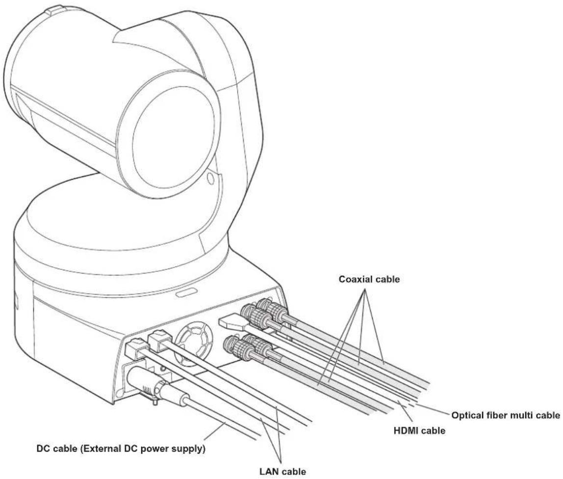 DC cable (External DC power supply) LAN cable Coaxial cable HDMI cable Optical fiber multi cable