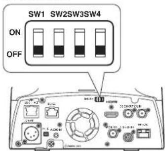 SW1 SW2SW3SW4 ON OFF