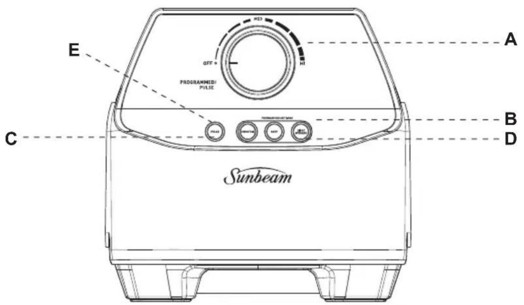 E HED OFF + PROGRAMMEDI PULSE A B C D Sunbeam