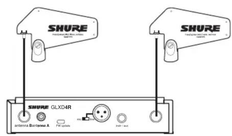 SHURE SHURE GLXD4R SHURE GLXD4R antenna Bantenna A FIR update rec Infl / aux