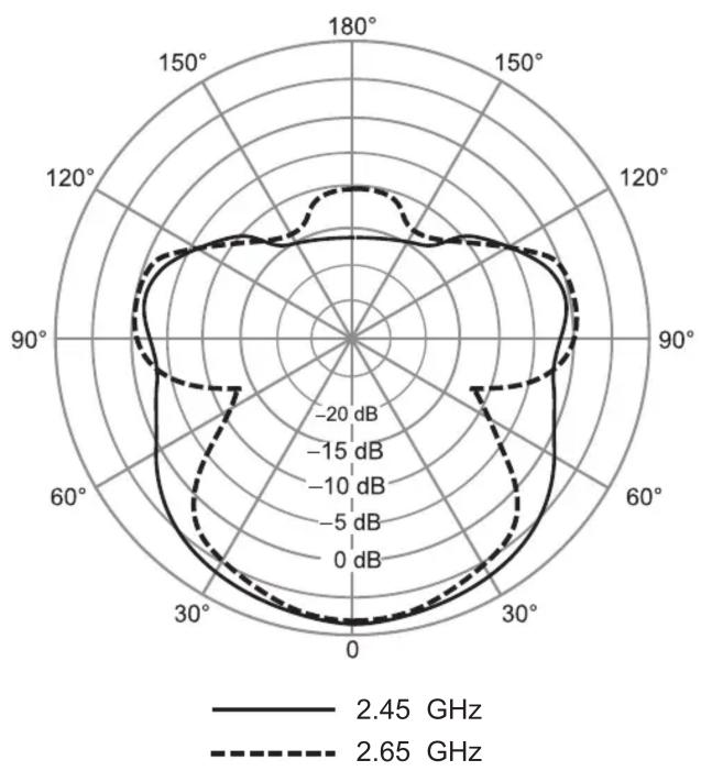SHURE PA805Z2 - Nettogewicht - 2