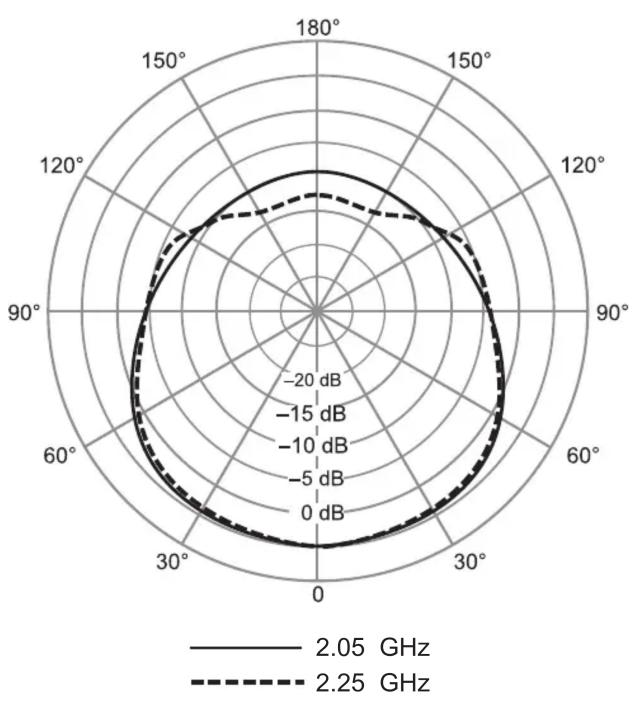 SHURE PA805Z2 - Nettogewicht - 1