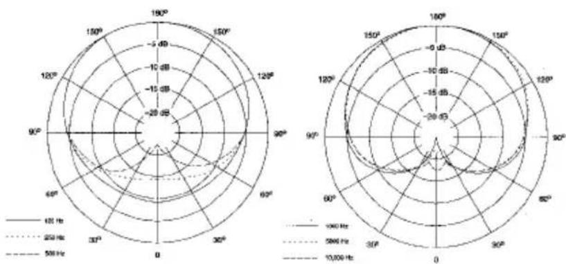 SHURE WB98H/C - DEUTSCH - 2