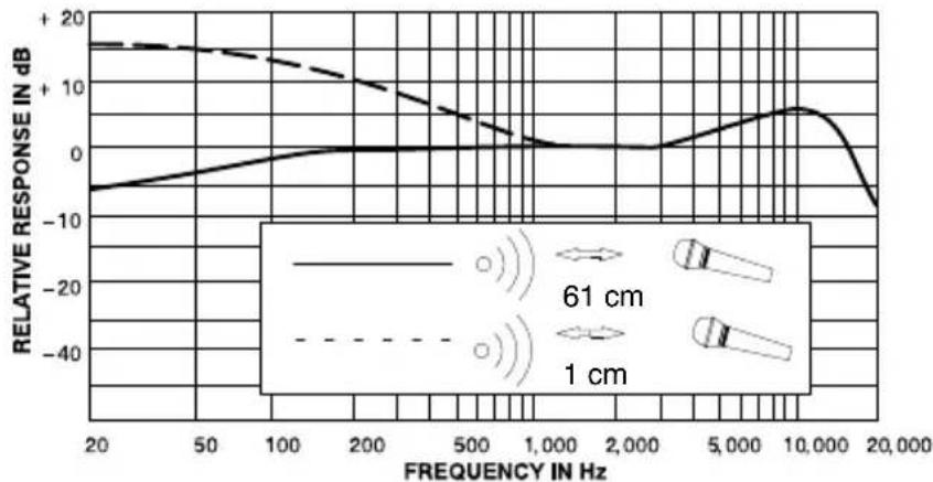 SHURE WB98H/C - DEUTSCH - 1