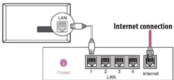 LG 28TK41EV - Network - 1