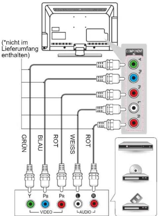 LG 47LT640H - Component-Anschluss - 1