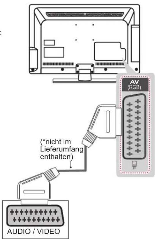 LG 47LT640H - Euro-Scart-Anschluss - 1