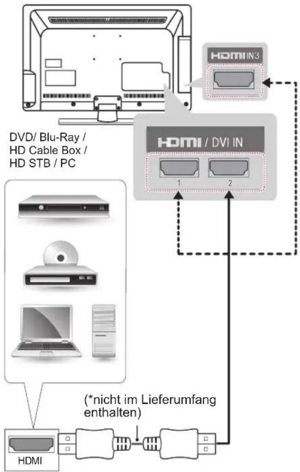 LG 47LT640H - HDMI-Anschluss - 1
