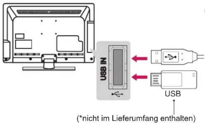 LG 47LT640H - Anschließen eines USB-Geräts - 1