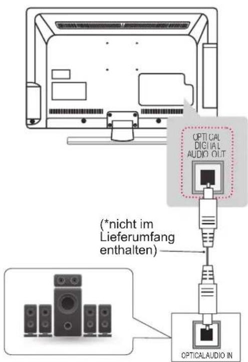 LG 47LT640H - Anschluss über ein digitales optisches Audiokabel - 1