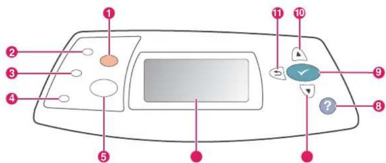 HP LaserJet 4350TN - Control-panel layout - 1
