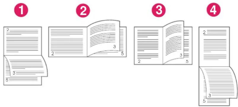 HP LaserJet 4350TN - Layout options for printing on both sides of paper - 1
